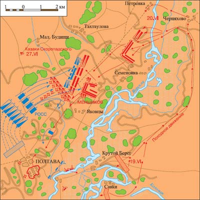 Схема Полтавської битви