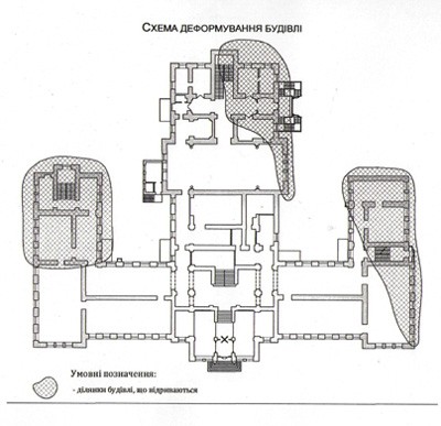Схема деформування будівлі Краєзнавчого музею