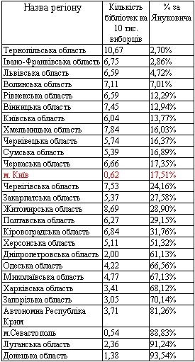 Закон Капранових (фото – pravda.com.ua)