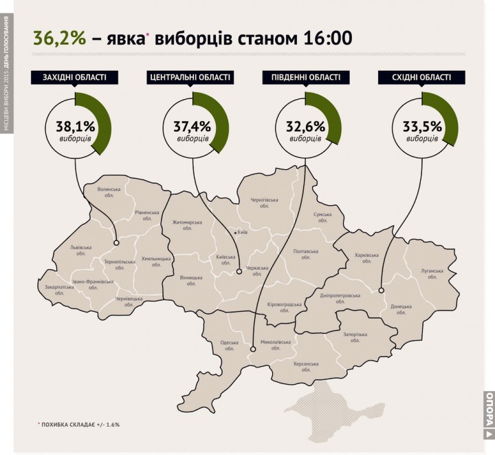 Середня явка по регіонам України