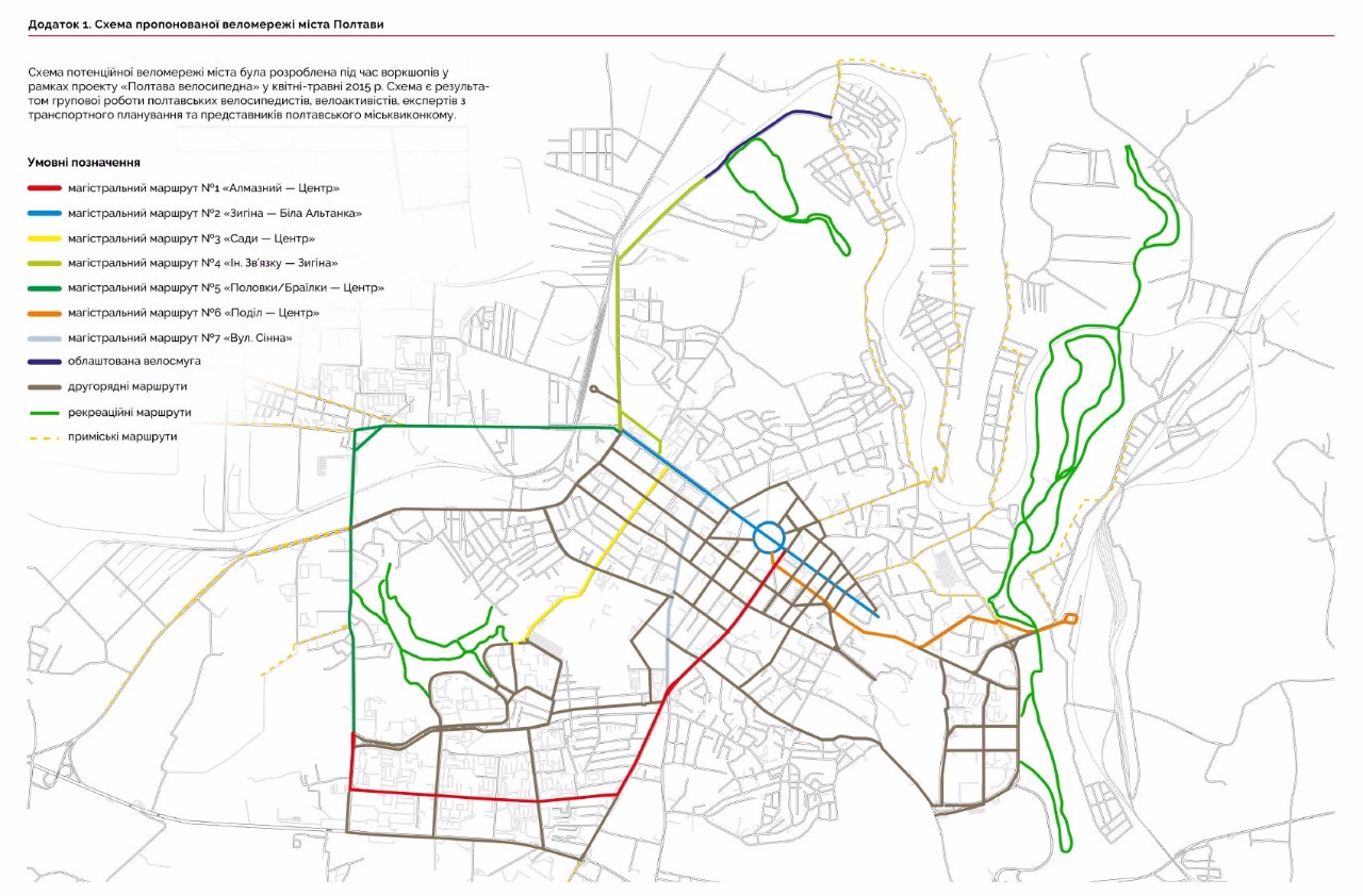 Схема пропонованої веломережі міста Полтави