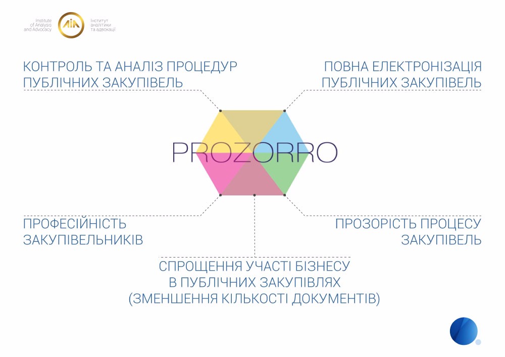 Переваги системи електронних закупівель ProZorro