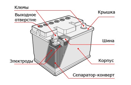 Из чего состоит аккумулятор (источник: aktex.ru)