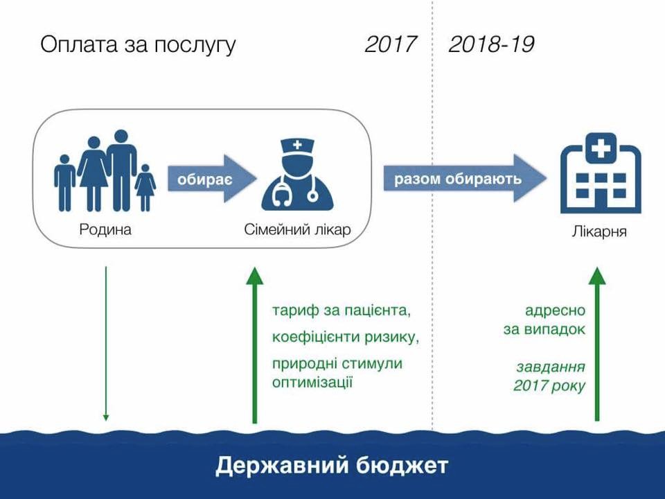Інфографіка з аккаунту в Фейсбуці заступника міністра МОЗ Петра Ковтонюка.