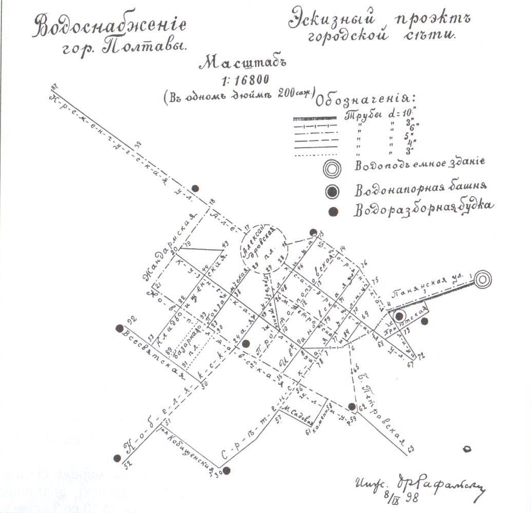 Ескізний проект водопровідної частини міста, складений інженером Рафальським (1898 рік)