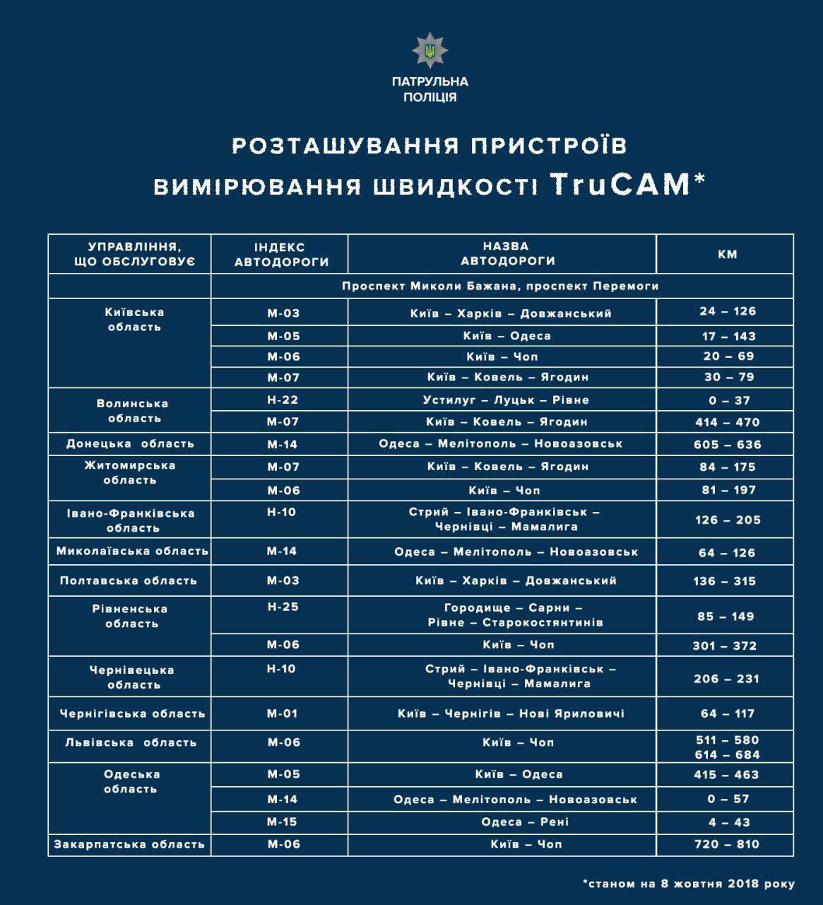 Розташування пристроїв вимірювання швидкості TruCam станом на 8 жовтня 2018 року