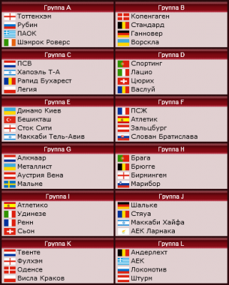 Лига Европы, групповой этап