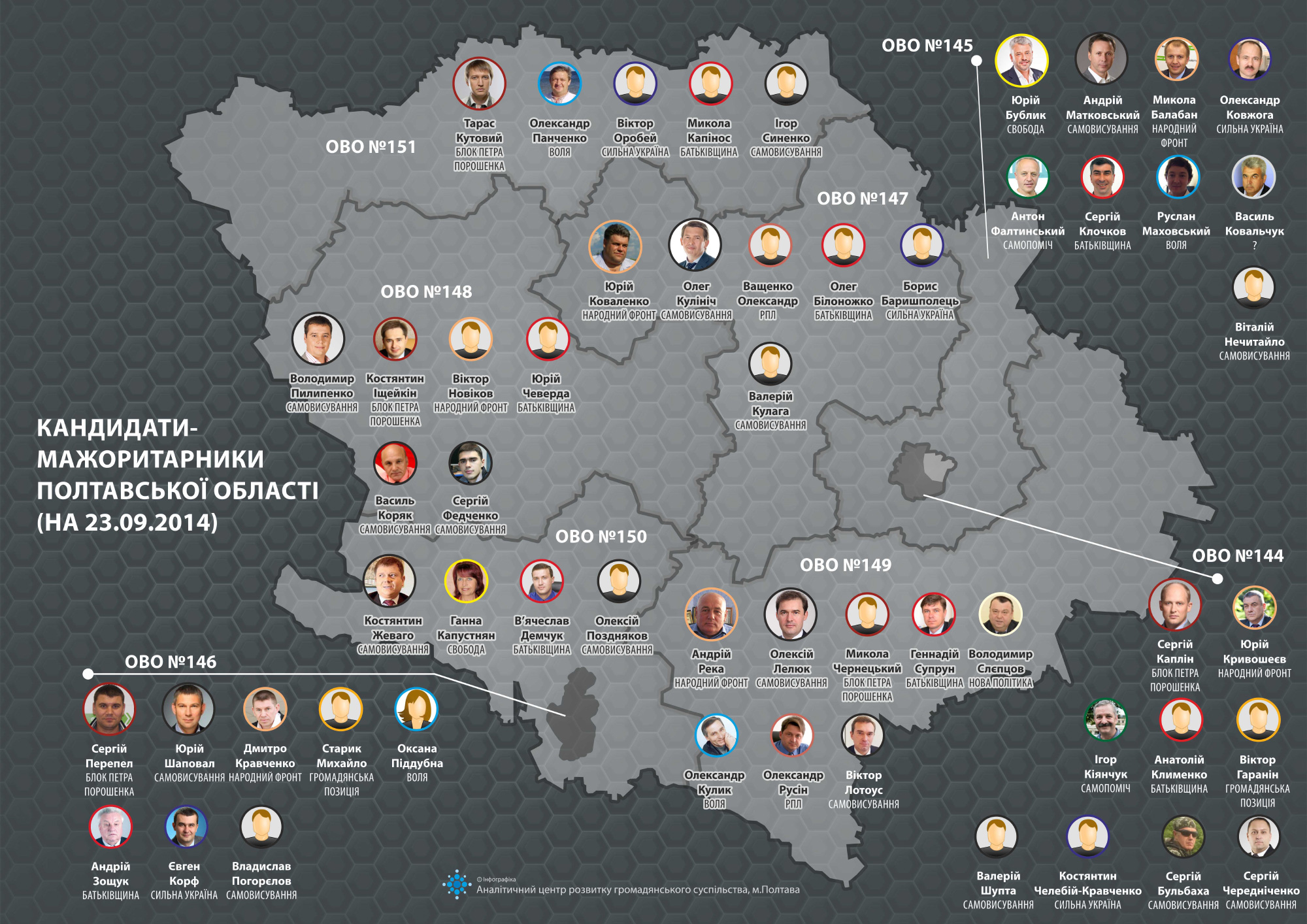 Карта кандидатов-мажоритарщиков Полтавской области (на 23.09.2014)