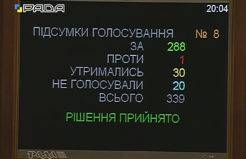 Результат голосування за новий склад Кабінету Міністрів України