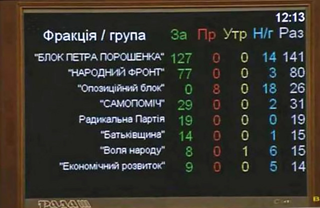 Голосування за відміну позаблокового статусу України