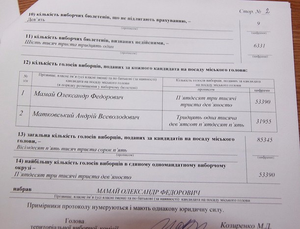 Протокол Полтавської міської виборчої комісії