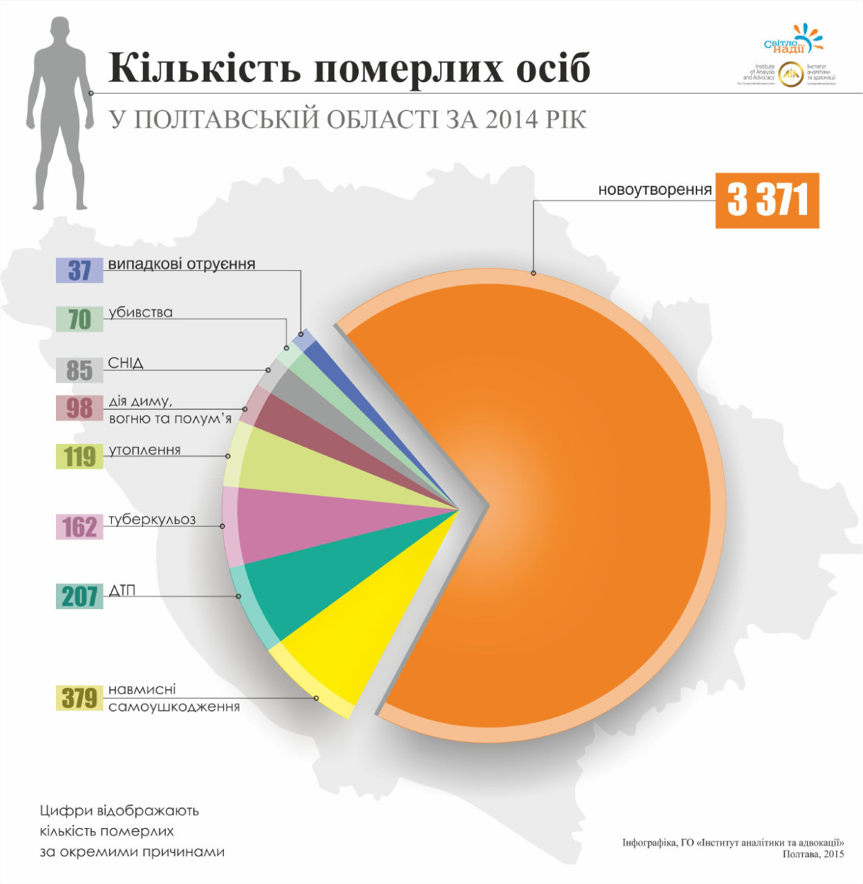 Кількість померлих осіб у Полтавській області за 2014 рік