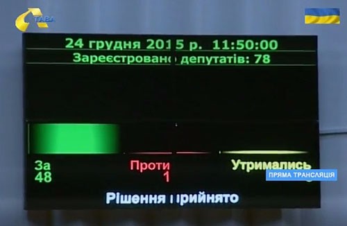 Голосування звернення до Верховної Ради щодо відставки Уряду
