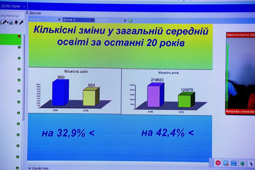 Статистика по кількісній зміні у загальній середній освіті на Полтавщині