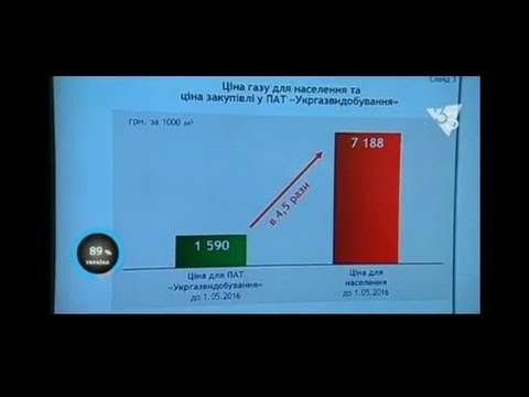 Юлія Тимошенко: Українцям порахували фальшиву ціну на газ