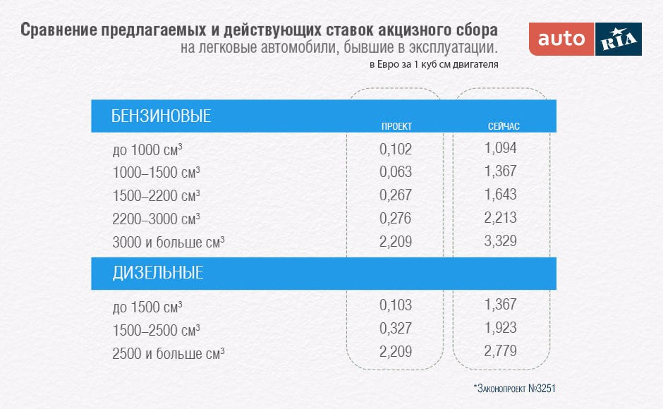 Инфографика (источник: auto.ria.ua)