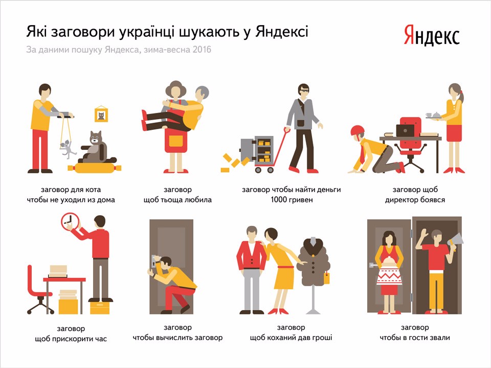 Які заговори українці шукають в Яндексі (зима-весна 2016)