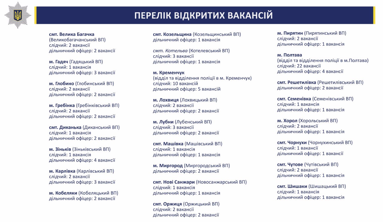 Перелік відкритих вакансій ГУНП в Полтавській області
