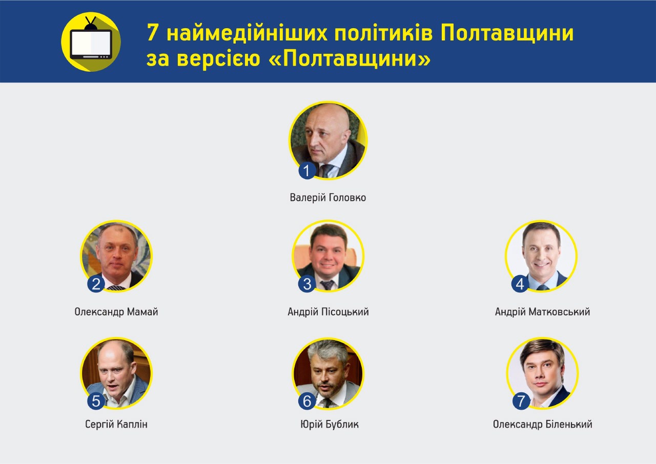 7 наймедійніших політиків Полтавщини