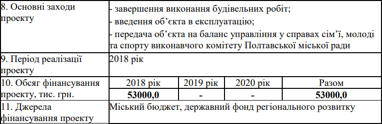 План заходів з реалізації Стратегії розвитку Полтавської області на період 2018 — 2020 років