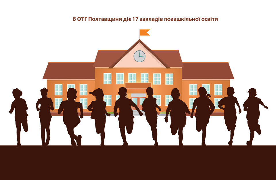 В ОТГ Полтавщини діє 17 закладів позашкільної освіти