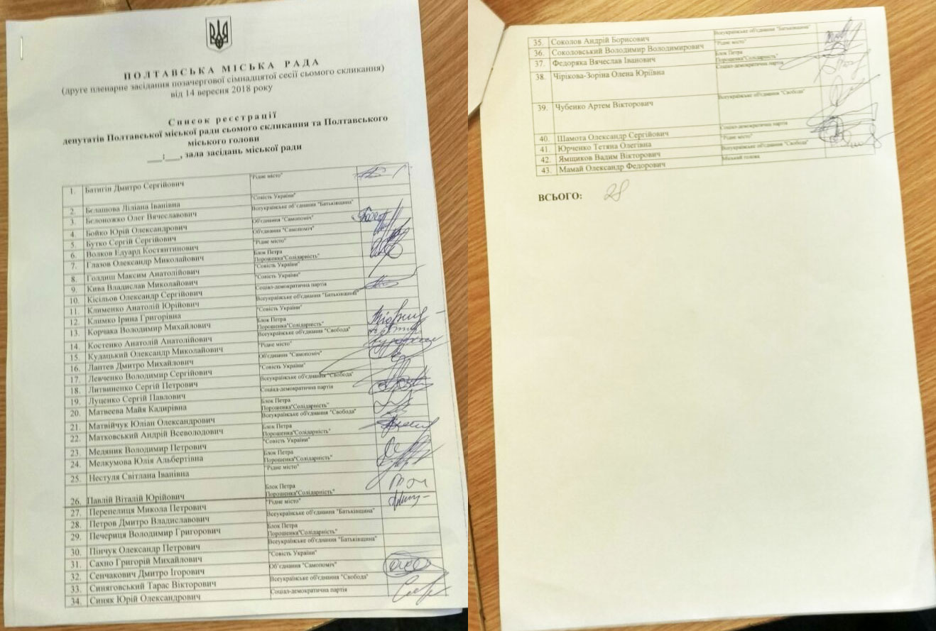 Список реєстрації депутатів Полтавської міської ради