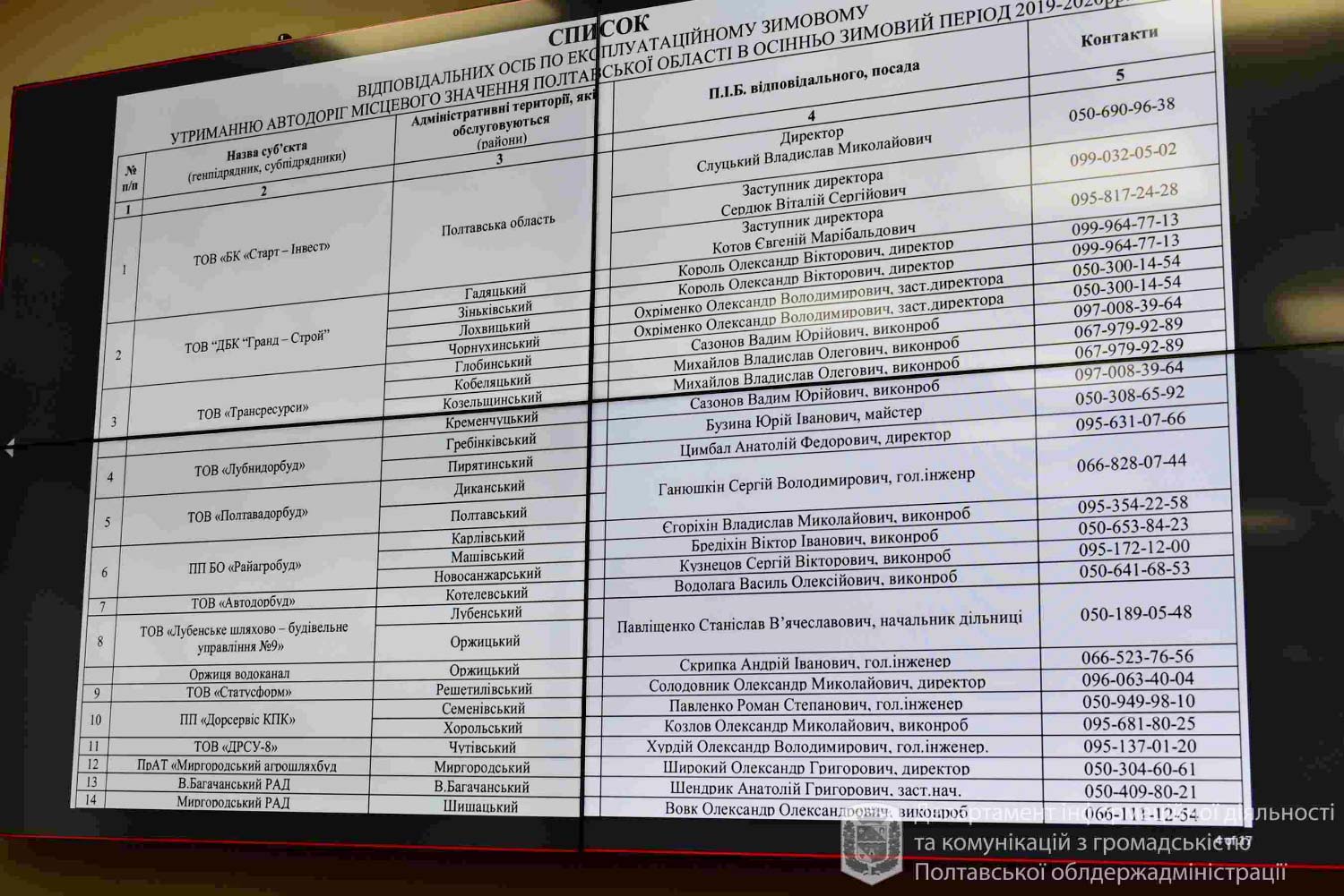 Список відповідальних осіб по експлуатаційному зимовому утриманню автодоріг місцевого значення Полтавської області