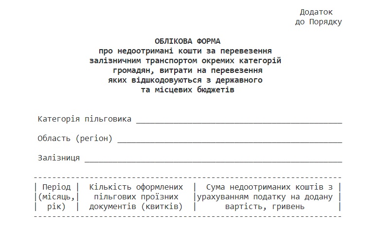 Форма обліку "пільгових" квитків, затверджена постановою КМУ від 16 грудня 2009 р. №1359
