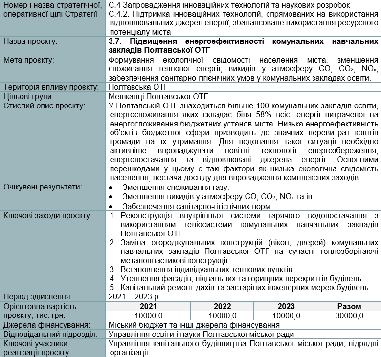 Фрагмент Стратегії економічного розвитку Полтавської об’єднаної територіальної громади на період 2021-2023 роки