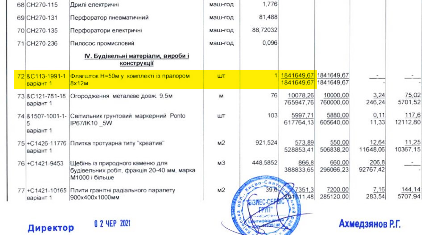 Вартість флагштоку з прапором — 1,8 млн грн