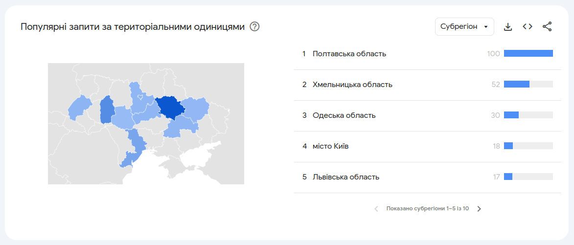 S-Group, Google Trends