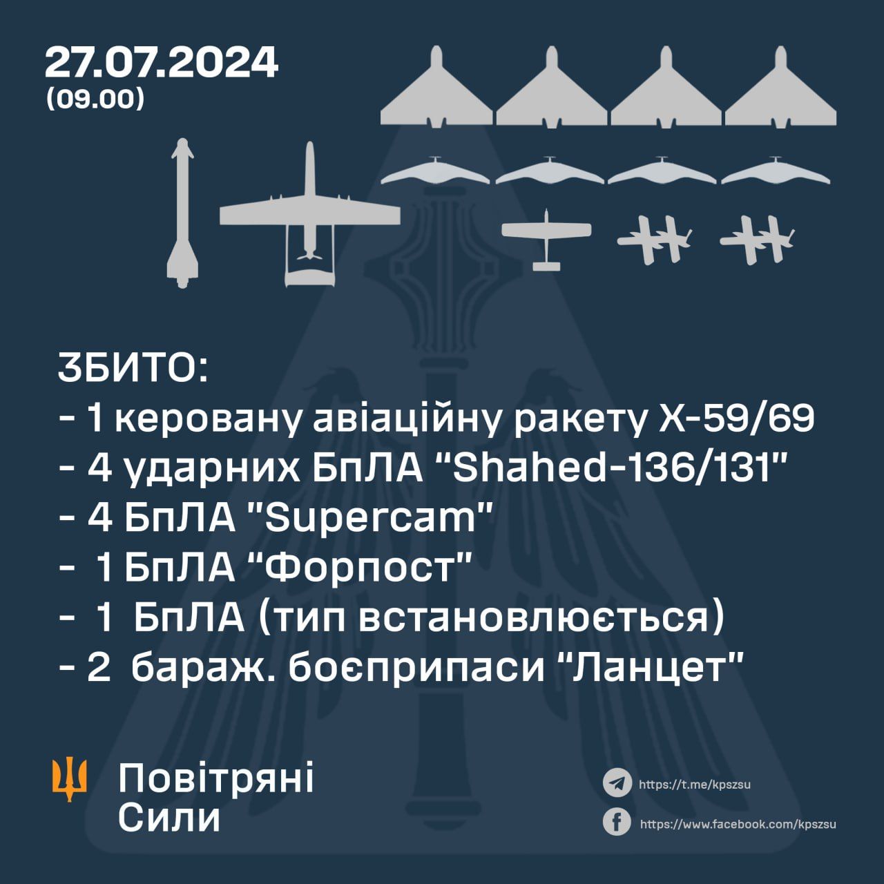 Вночі Полтавщину атакували ворожі безпілотники: пошкоджений промисловий об’єкт