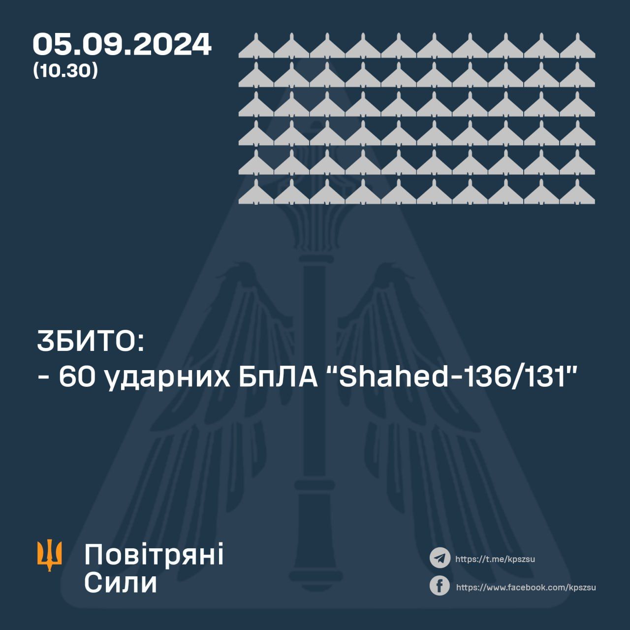 Вночі на Полтавщині ППО збивала «шахеди»