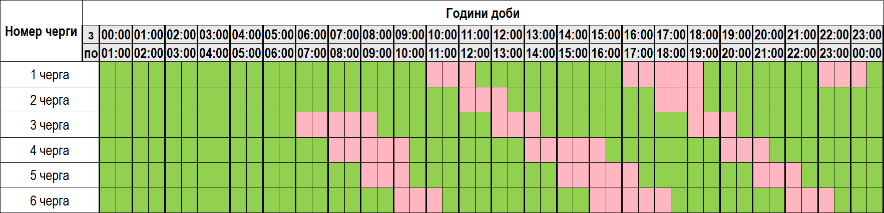 Графік погодинних відключень для Полтавщини на 19 листопада