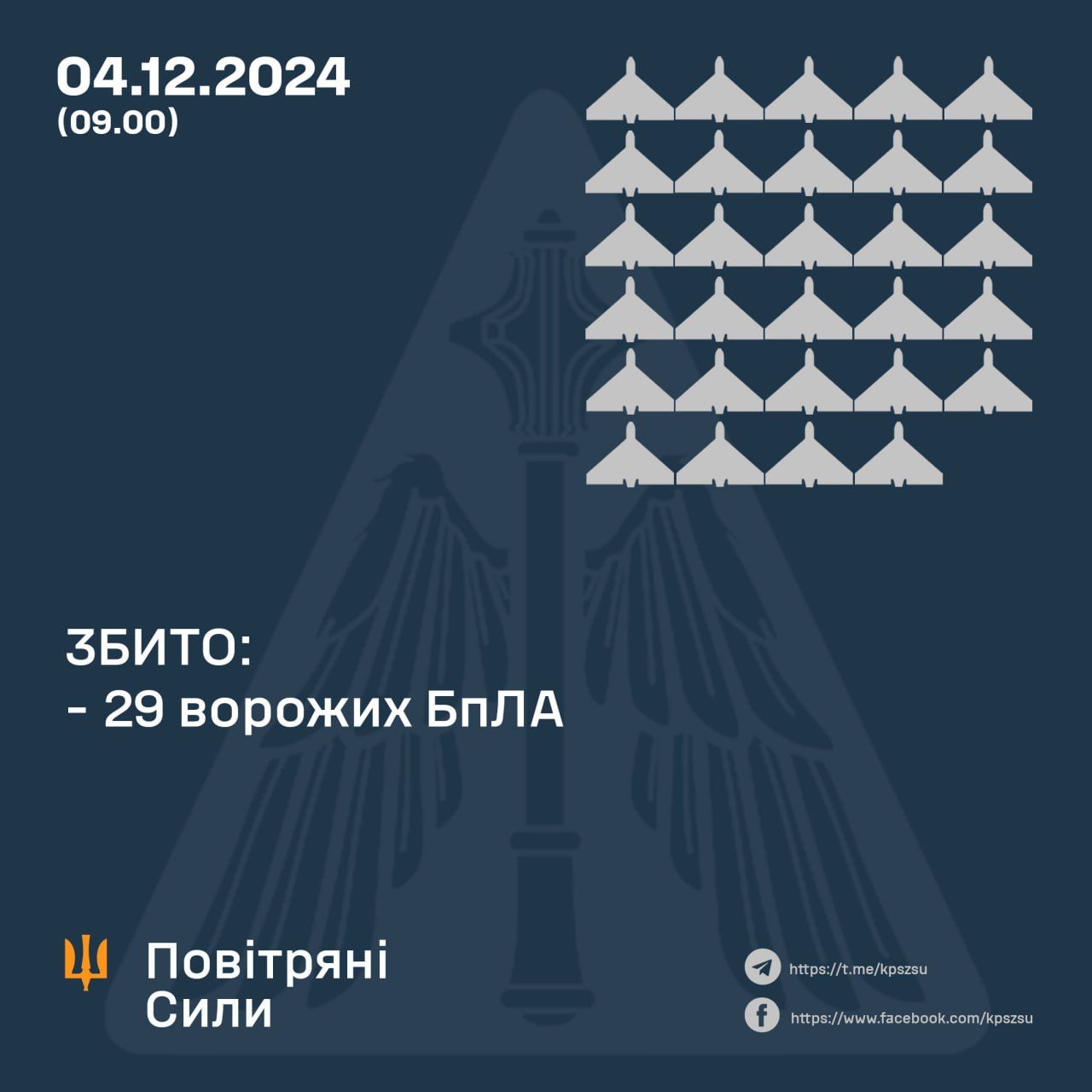 Вночі на Полтавщині працювала протиповітряна оборона