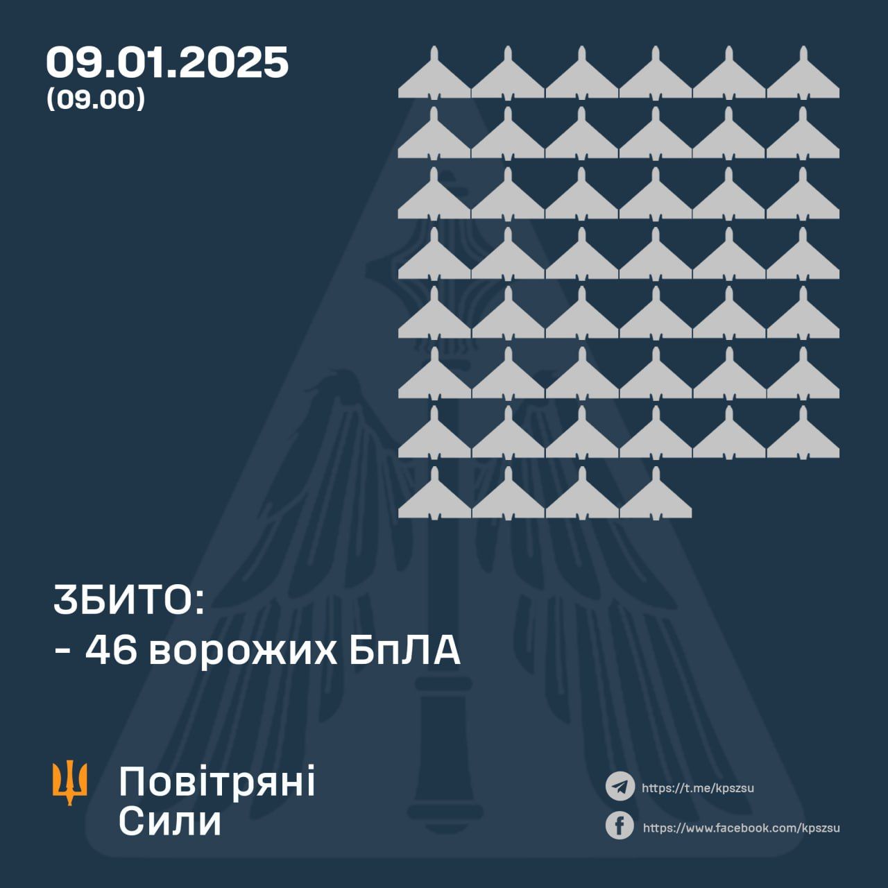 Вночі росіяни атакували Україну 70 БпЛА: на Полтавщині спрацювала ППО