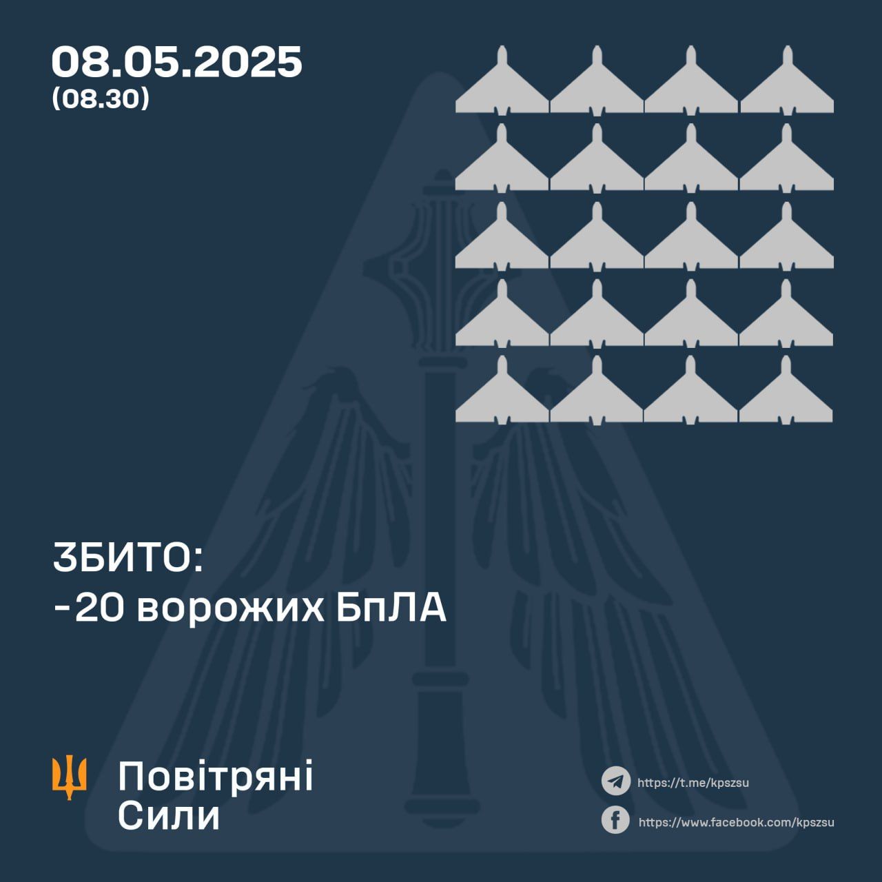 Ввечері росіяни атакували Україну 31-м ударним БпЛА та безпілотниками-імітаторами