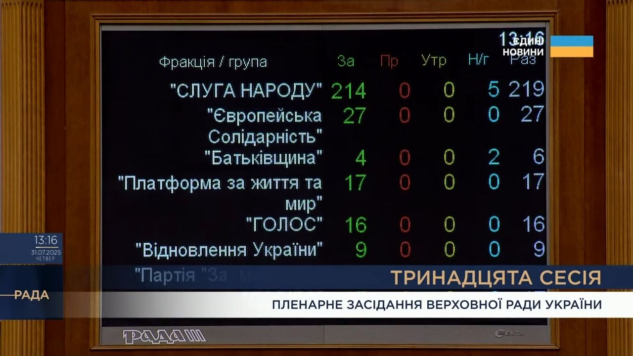 Верховна Рада повернула процесуальну незалежність НАБУ та САП