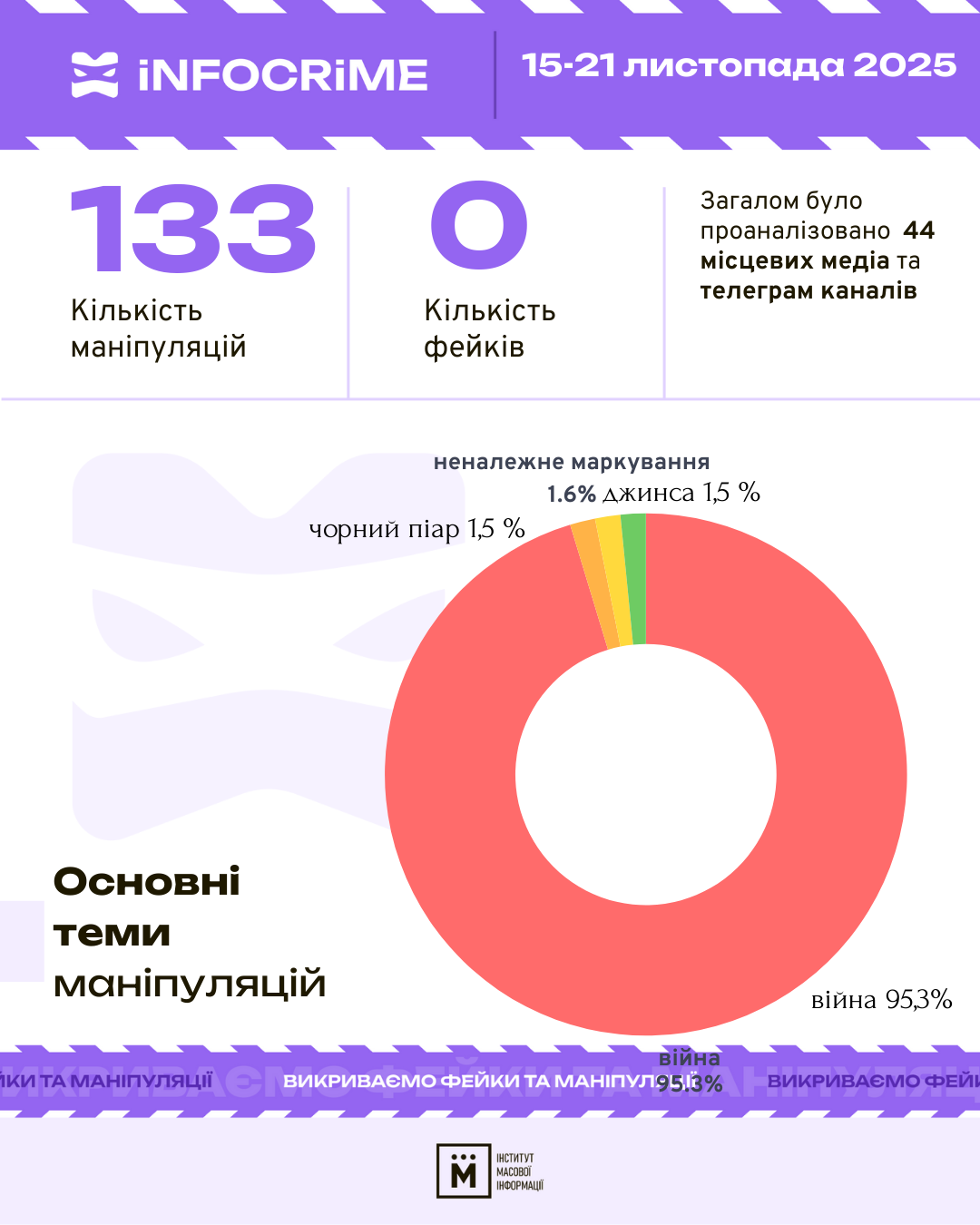 Дезінформація про графіки відключення світла — дайджест InfoCrime Poltava