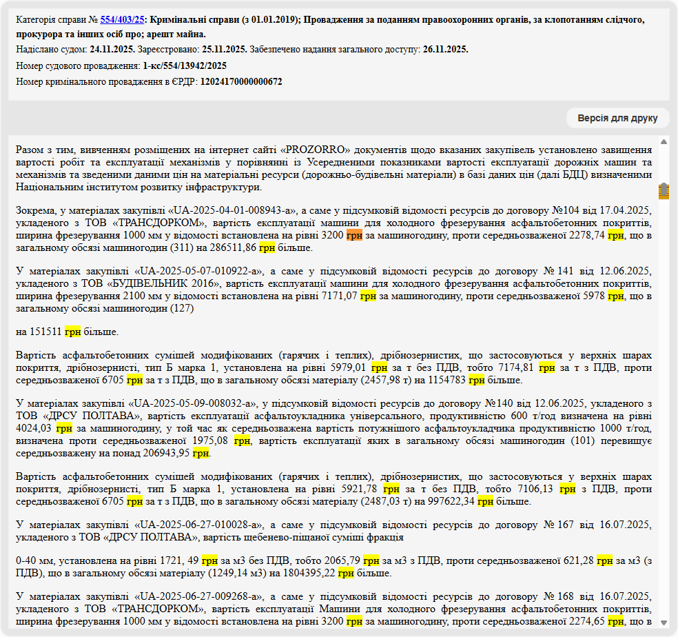 Правоохоронці розслідують можливу переплату на ремонтах доріг у Полтаві: деталі справи