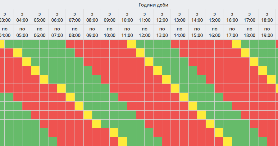 Графік погодинних відключень для Полтавщини на 2 січня