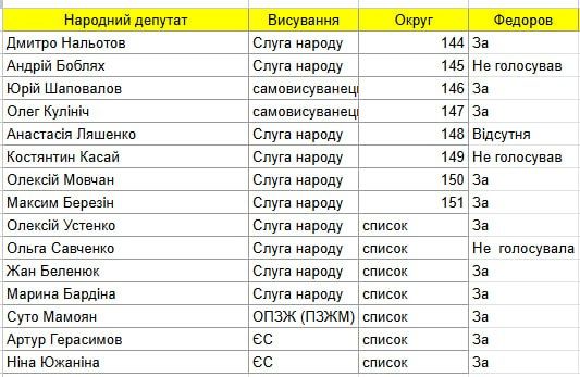Михайло Федоров став новим міністром оборони: пріоритети та плани щодо реформи ТЦК