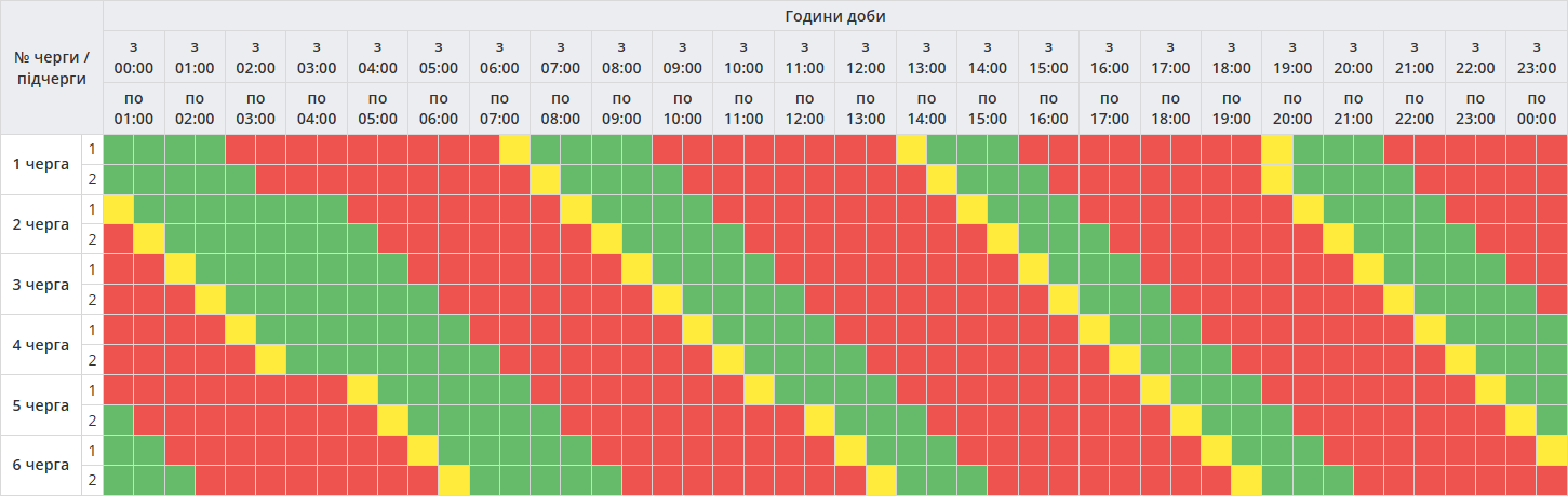 Графік погодинних відключень для Полтавщини на 24 січня
