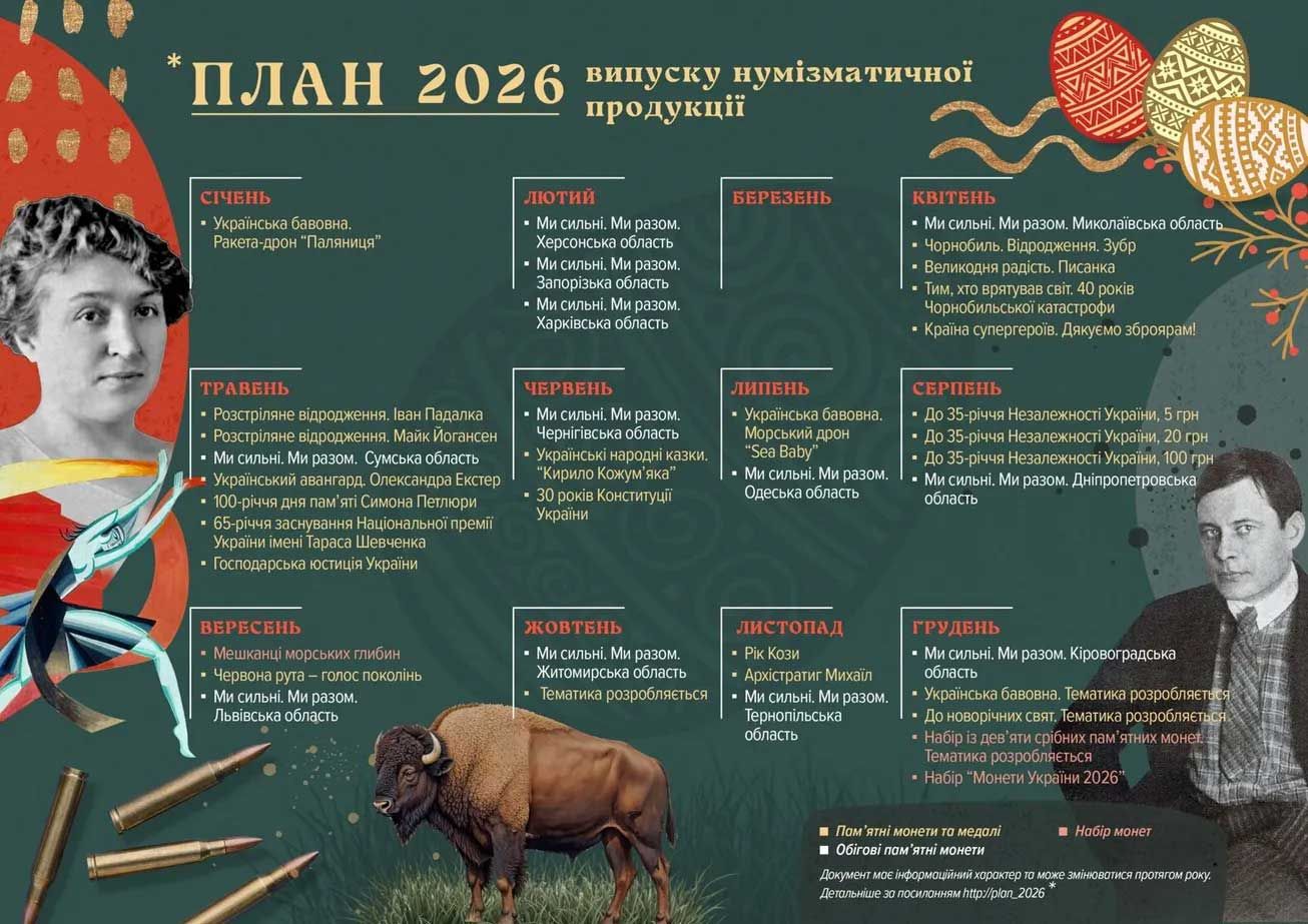 Нацбанк викарбує монету на честь Симона Петлюри