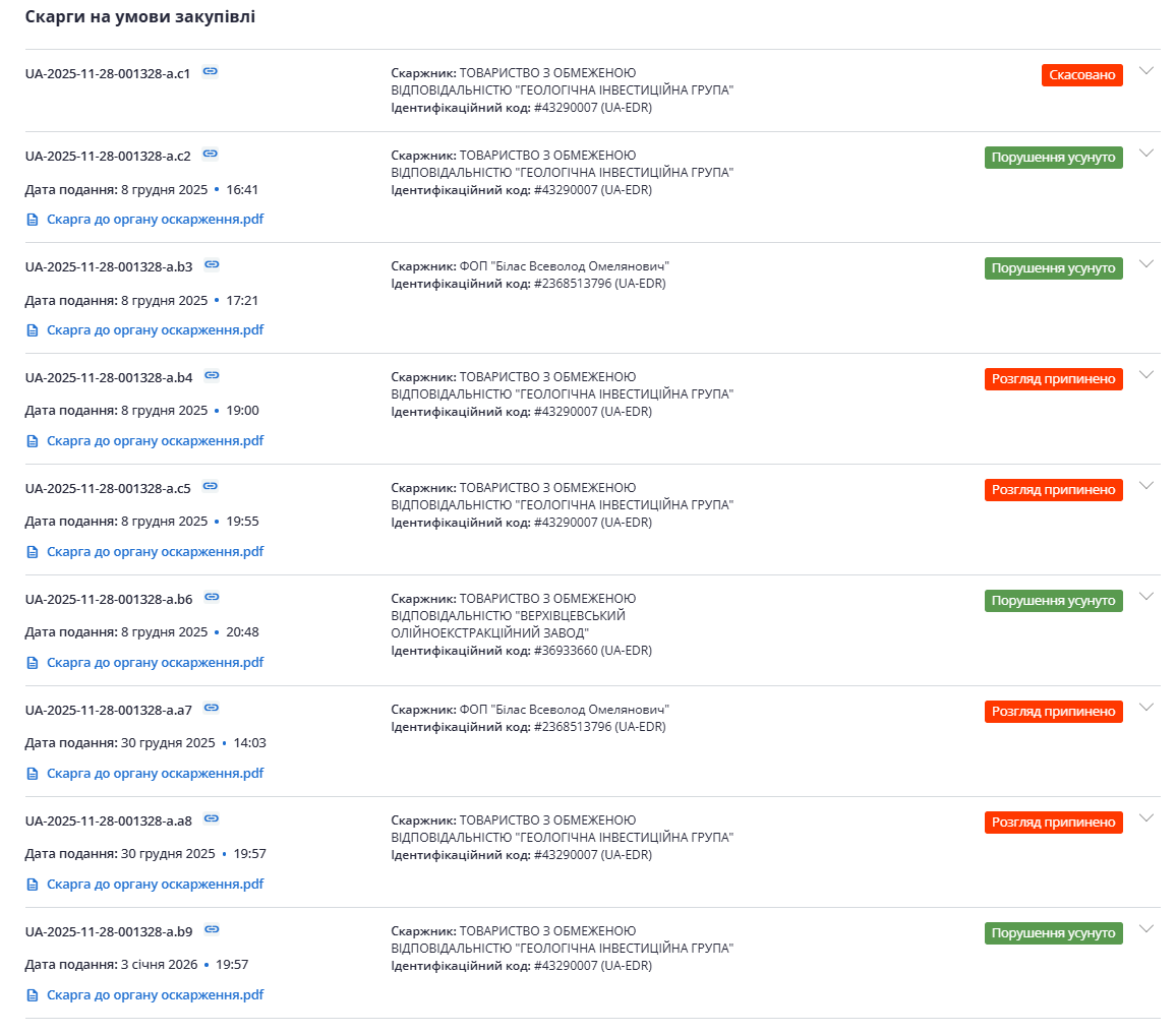 Від арешту до скасованих тендерів: що відбувається з пошуком управителя для заводів «Миргородської» та «Моршинської»