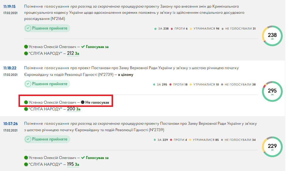 Кого ти обрала, Полтавщино? Члени групи Дубінського, «група Коломойського» і очільник «Довіри»