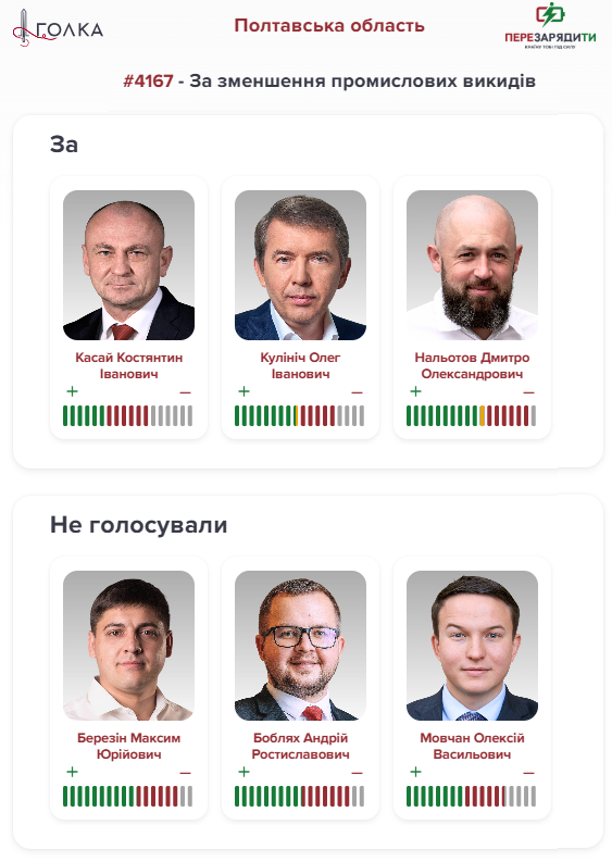 Кого ти обрала, Полтавщино? Члени групи Дубінського, «група Коломойського» і очільник «Довіри»