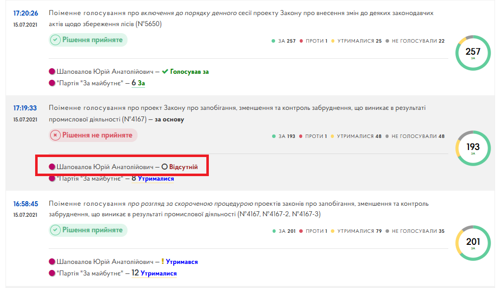 Кого ти обрала, Полтавщино? Члени групи Дубінського, «група Коломойського» і очільник «Довіри»