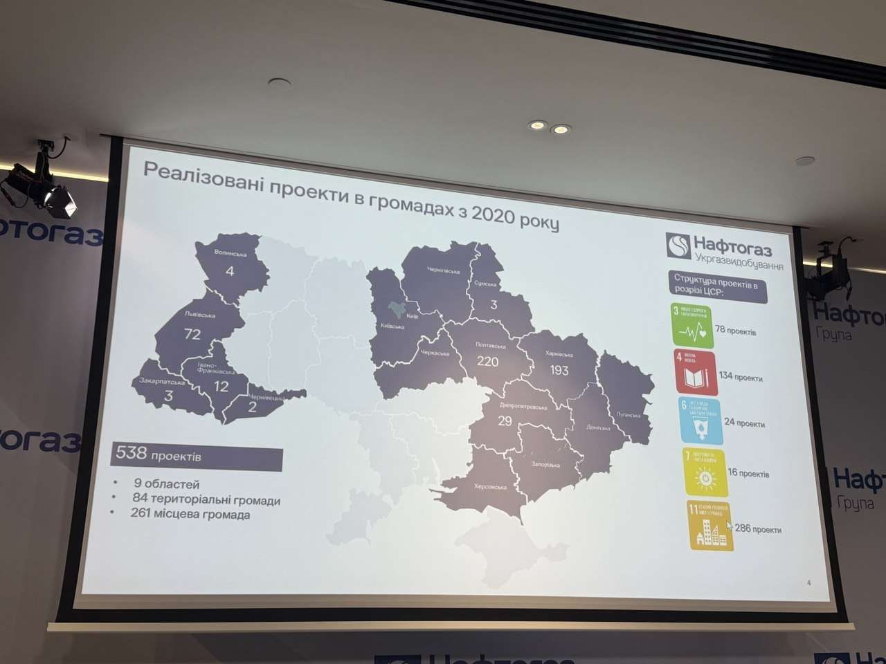 Полтавська політехніка та Нафтогаз продовжують співпрацю у сфері інновацій та розвитку України