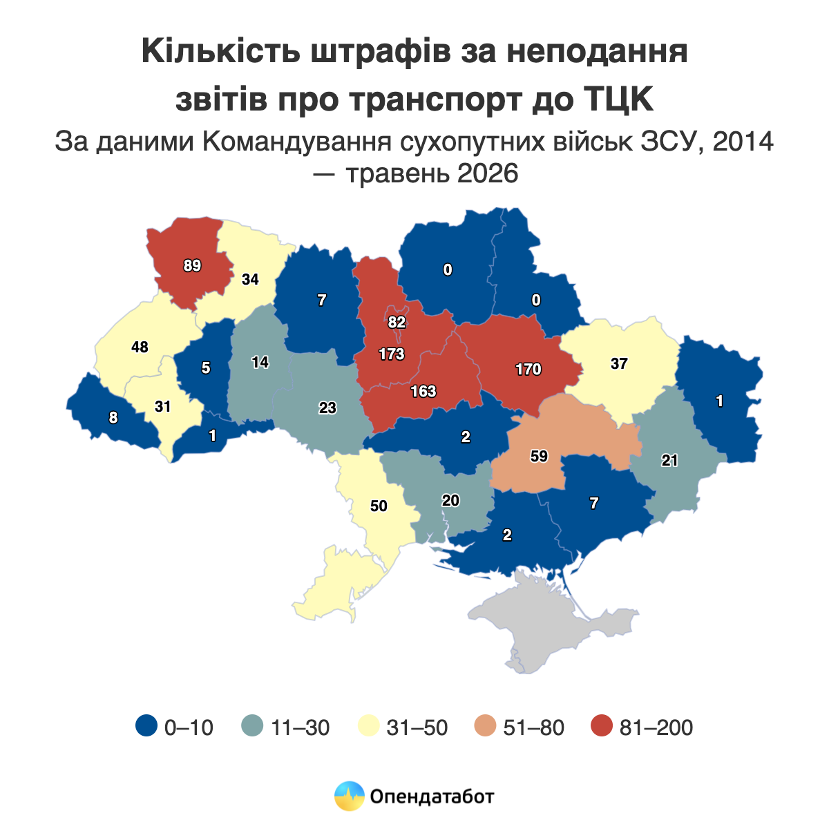 До 2022 року Полтавщина була абсолютним лідером за кількістю штрафів бізнесу за неподання звітів про транспорт до ТЦК